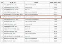 农业部发布第一批国家农作物种质资源库（圃）名单，基因中心入选